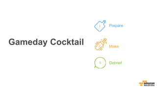 Gameday Cocktail
Prepare1
Make2
Debrief3
 