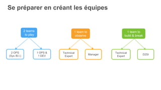 Se préparer en créant les équipes
1 team to
observe
2 teams
to play
Technical
Expert
Manager
2 OPS
(Sys /B.I.)
1 OPS &
1 DEV
1 team to
build & break
Technical
Expert
D2SI
 