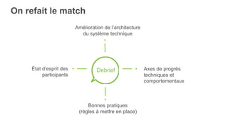 • Axes de progrès
techniques et
comportementaux
État d’esprit des
participants
•
On refait le match
Debrief
Bonnes pratiques
(règles à mettre en place)
•
Amélioration de l’architecture
du système technique
•
 