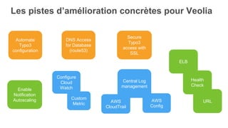 Les pistes d’amélioration concrètes pour Veolia
Automate
Typo3
configuration
Secure
Typo3
access with
SSL
ELB
Enable
Notification
Autoscaling
Configure
Cloud
Watch
Custom
Metric
Central Log
management
DNS Access
for Database
(route53)
Health
Check
URLAWS
Config
AWS
CloudTrail
 