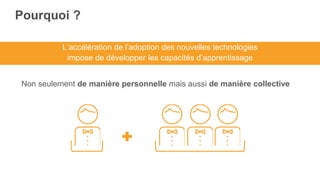Pourquoi ?
Non seulement de manière personnelle mais aussi de manière collective
L’accélération de l’adoption des nouvelles technologies
impose de développer les capacités d’apprentissage
 