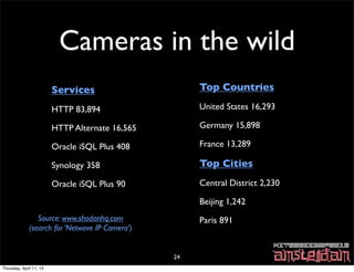 Cameras in the wild
                         Services                     Top Countries

                         HTTP 83,...