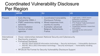 Coordinated Vulnerability Disclosure
Per Region
JAPAN EU US
Present • Early Warning
Partnership (2004~)
• PSIRT awareness-...