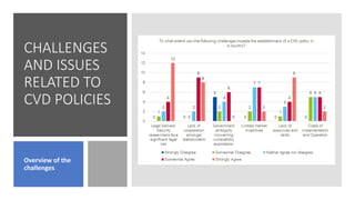 CHALLENGES
AND ISSUES
RELATED TO
CVD POLICIES
Overview of the
challenges
 