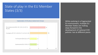 State of play in the EU Member
States (3/3)
While evolving in a fragmented
EU environment, multiple EU
Member States are making
steps forward in the
development of national CVD
policies but at different paces.
Implementation of CVD policy at national level in Europe
 