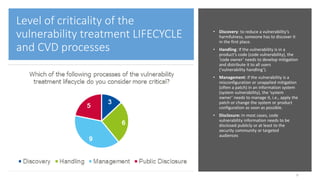 Level of criticality of the
vulnerability treatment LIFECYCLE
and CVD processes
• Discovery: to reduce a vulnerability’s
harmfulness, someone has to discover it
in the first place.
• Handling: If the vulnerability is in a
product’s code (code vulnerability), the
‘code owner’ needs to develop mitigation
and distribute it to all users
(‘vulnerability handling’).
• Management: if the vulnerability is a
misconfiguration or unapplied mitigation
(often a patch) in an information system
(system vulnerability), the ‘system
owner’ needs to manage it, i.e., apply the
patch or change the system or product
configuration as soon as possible.
• Disclosure: In most cases, code
vulnerability information needs to be
disclosed publicly or at least to the
security community or targeted
audiences
9
 