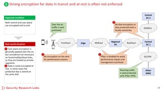 [cb22] Tales of 5G hacking by Karsten Nohl | PDF