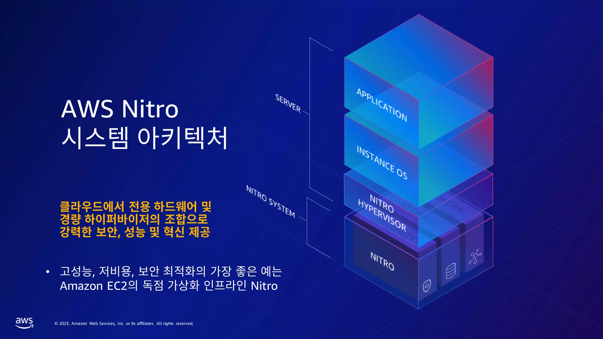 © 2023, Amazon Web Services, Inc. or its affiliates. All rights reserved.
AWS Nitro
,
• , ,
Amazon EC2 Nitro
 