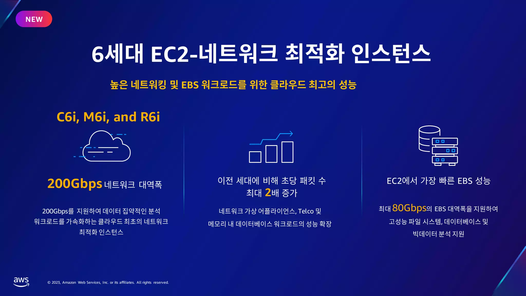 © 2023, Amazon Web Services, Inc. or its affiliates. All rights reserved.
6 EC2-
EBS
2
, Telco
EC2 EBS
80Gbps EBS
,
200Gbps
200Gbps
NEW
C6i, M6i, and R6i
 