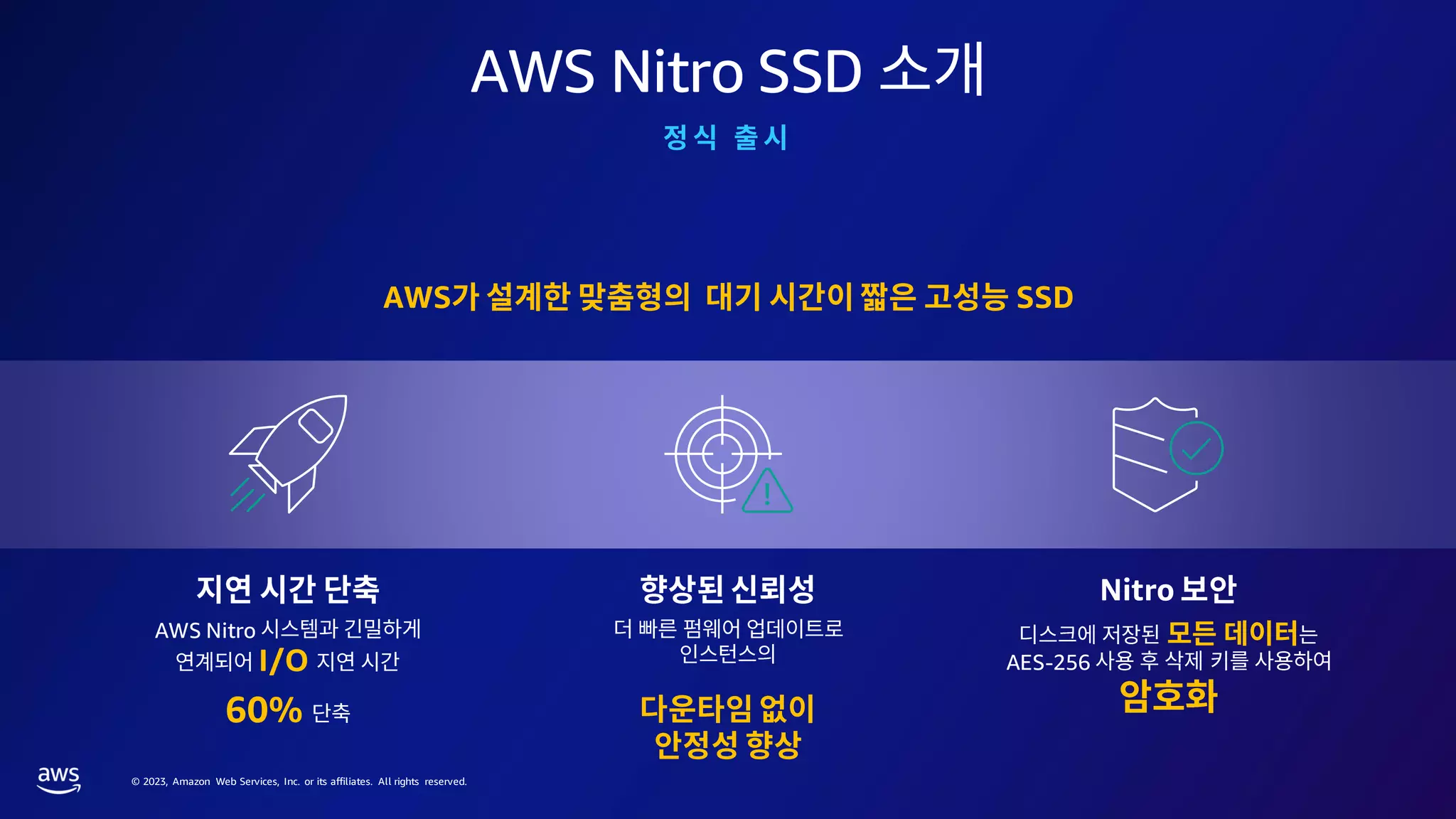 © 2023, Amazon Web Services, Inc. or its affiliates. All rights reserved.
AWS Nitro SSD
Nitro
AES-256
AWS Nitro
I/O
60%
AWS SSD
 