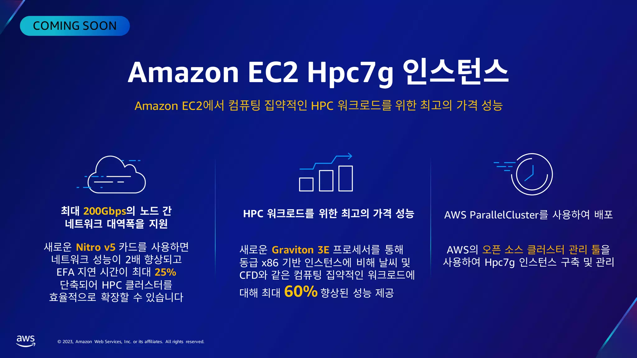 © 2023, Amazon Web Services, Inc. or its affiliates. All rights reserved.
200Gbps
Nitro v5
2
EFA 25%
HPC
HPC
Amazon EC2 Hpc7g
Amazon EC2 HPC
AWS ParallelCluster
AWS
Hpc7g
Graviton 3E
x86
CFD
60%
 