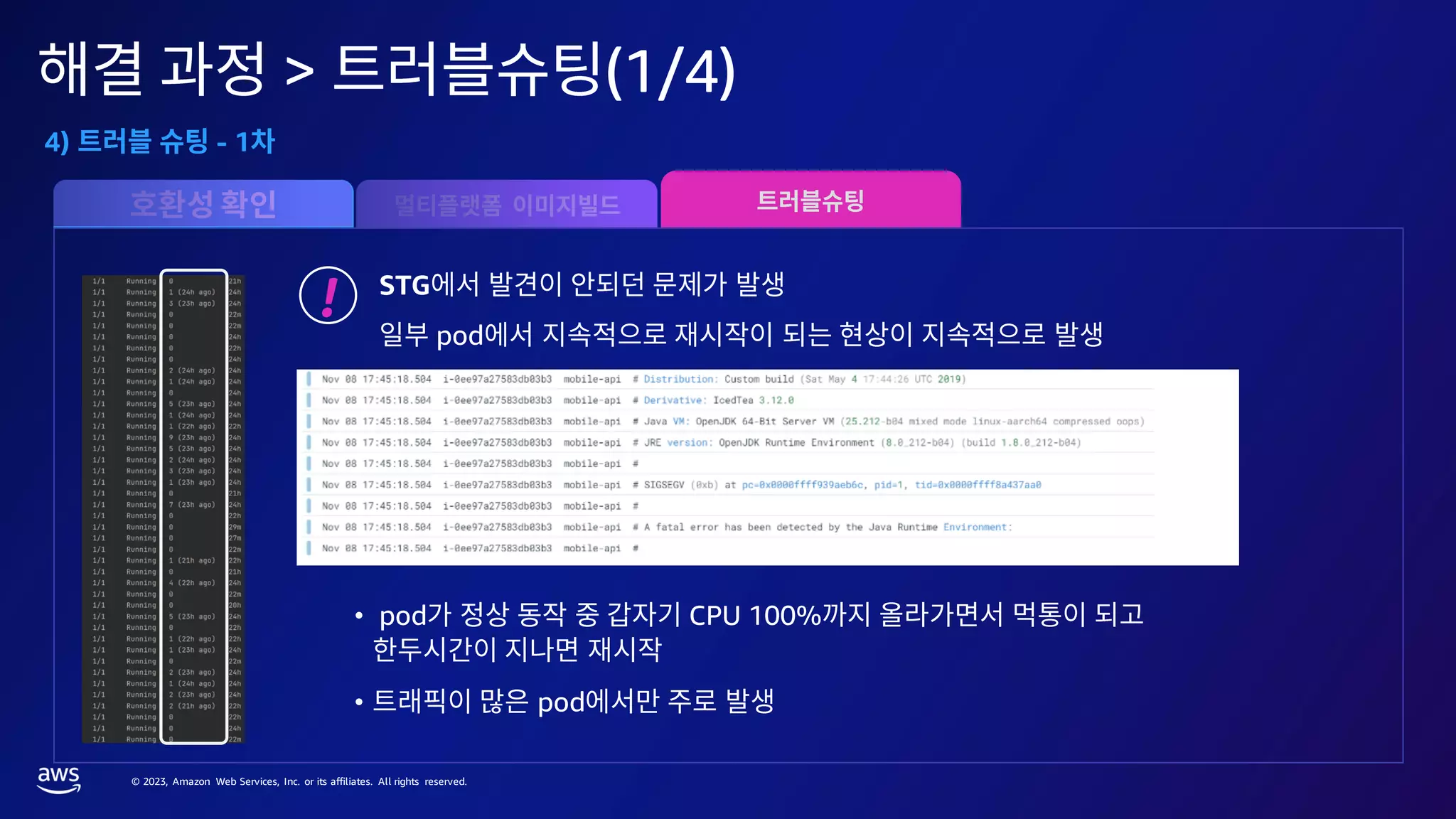 © 2023, Amazon Web Services, Inc. or its affiliates. All rights reserved.
> (1/4)
4) - 1
STG
pod
!
• pod CPU 100%
• pod
 