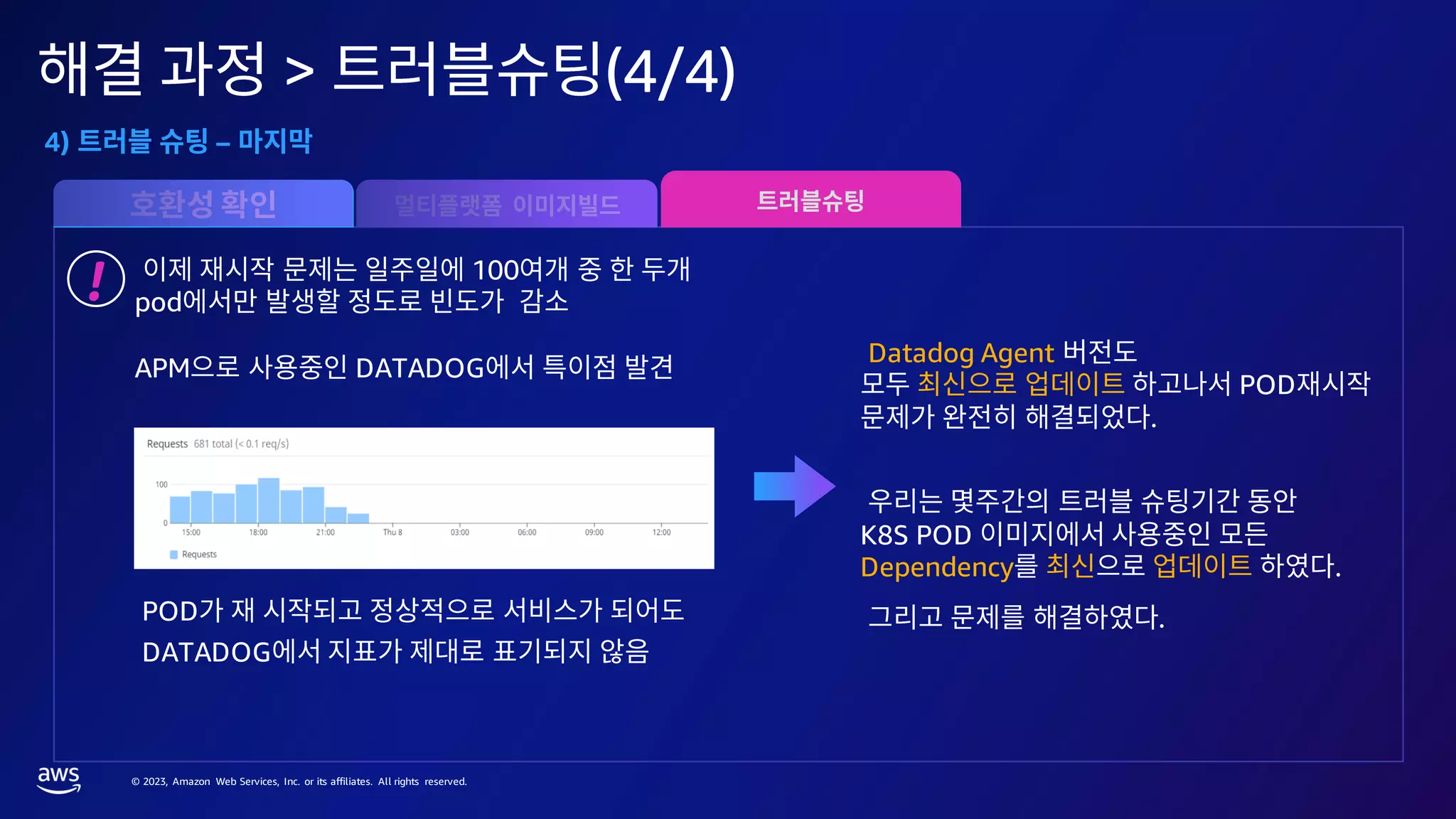 © 2023, Amazon Web Services, Inc. or its affiliates. All rights reserved.
> (4/4)
4) –
100
pod
APM DATADOG
Datadog Agent
POD
.
K8S POD
Dependency .
.
!
POD
DATADOG
 
