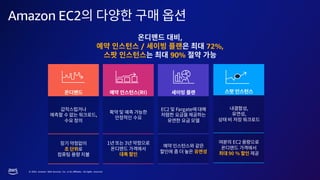 © 2023, Amazon Web Services, Inc. or its affiliates. All rights reserved.
Amazon EC2
,
/ 72%,
90%
 