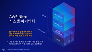 © 2023, Amazon Web Services, Inc. or its affiliates. All rights reserved.
AWS Nitro
,
• , ,
Amazon EC2 Nitro
 