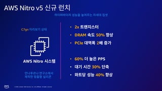 © 2023, Amazon Web Services, Inc. or its affiliates. All rights reserved.
AWS Nitro v5
• 2x
• DRAM 50%
• PCIe 2
• 60% PPS
• 30%
• 40%
AWS Nitro
C7gn
 