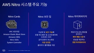 © 2023, Amazon Web Services, Inc. or its affiliates. All rights reserved.
AWS Nitro
Nitro Cards Nitro Nitro
CPU
VPC
Amazon Elastic Block Store
(Amazon EBS)
Nitro SSDs
System Controller
 