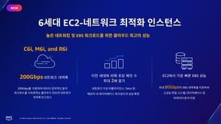 © 2023, Amazon Web Services, Inc. or its affiliates. All rights reserved.
6 EC2-
EBS
2
, Telco
EC2 EBS
80Gbps EBS
,
200Gbps
200Gbps
NEW
C6i, M6i, and R6i
 