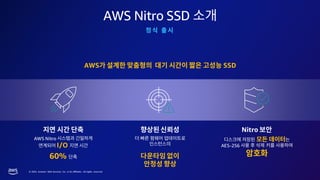 © 2023, Amazon Web Services, Inc. or its affiliates. All rights reserved.
AWS Nitro SSD
Nitro
AES-256
AWS Nitro
I/O
60%
AWS SSD
 