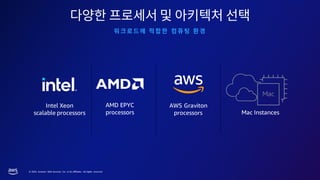 © 2023, Amazon Web Services, Inc. or its affiliates. All rights reserved.
AMD EPYC
processors
Intel Xeon
scalable processors
AWS Graviton
processors Mac Instances
 