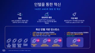 © 2023, Amazon Web Services, Inc. or its affiliates. All rights reserved.
350 Amazon EC2
Intel
AWS
Ice Lake
1 6 A W S
NEW NEW NEW
M6i(d)n C6i(d)n R6i(d)n
• 3 Intel Xeon Scalable
•
NEW
R7iz
• 4 Intel Xeon Scalable
•
•
 