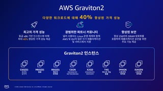 © 2023, Amazon Web Services, Inc. or its affiliates. All rights reserved.
AWS Graviton2
40%
Linux
AWS ISV
x86
40%
256 DRAM
Graviton2
 