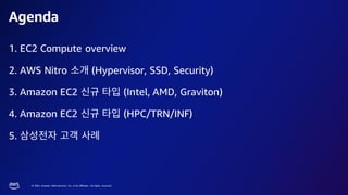 © 2023, Amazon Web Services, Inc. or its affiliates. All rights reserved.
1. EC2 Compute overview
2. AWS Nitro (Hypervisor, SSD, Security)
3. Amazon EC2 (Intel, AMD, Graviton)
4. Amazon EC2 (HPC/TRN/INF)
5.
Agenda
 