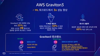 © 2023, Amazon Web Services, Inc. or its affiliates. All rights reserved.
DDR4 50%
DDR5
CPU
60%
Graviton2
25%
2
AWS Graviton3
✓ ML 3x
Graviton3
NEW
DDR5
C7g
NEW
Graviton Nitro v5
ARM EC2 ,
AI/ML
C7gn
 