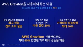 © 2023, Amazon Web Services, Inc. or its affiliates. All rights reserved.
AWS Graviton
G R A V I T O N 2 , 3 T C O
20% 40%
AWS Graviton ,
40%
 