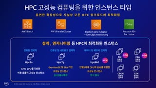 © 2023, Amazon Web Services, Inc. or its affiliates. All rights reserved.
Amazon FSx
for Lustre
AWS ParallelCluster
AWS Batch
HPC
H P C
, HPC
Graviton3E EFA
2023
AMD CPU
Elastic Fabric Adapter
+100 Gbps networking
NEW NEW
3 CPU SSD
NEW
 