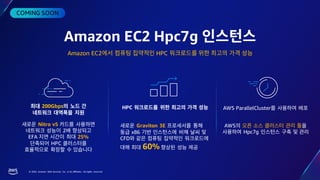 © 2023, Amazon Web Services, Inc. or its affiliates. All rights reserved.
200Gbps
Nitro v5
2
EFA 25%
HPC
HPC
Amazon EC2 Hpc7g
Amazon EC2 HPC
AWS ParallelCluster
AWS
Hpc7g
Graviton 3E
x86
CFD
60%
 