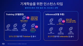 © 2023, Amazon Web Services, Inc. or its affiliates. All rights reserved.
M L
TRN1/TRN1n
AWS TRAINIUM
Training ( )
P4DE
NVIDIA A100
TENSOR CORE
Inference( )
INF2
AWS INFERENTIA
NEW
NEW
NEW 4
1/10
Trainium Inferentia
 