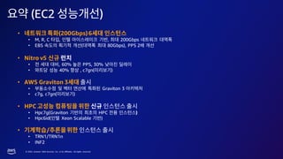© 2023, Amazon Web Services, Inc. or its affiliates. All rights reserved.
(EC2 )
• (200Gbps)6
• M, R, C , , 200Gbps
• EBS ( 80Gbps), PPS 2
• Nitro v5
• , 60% PPS, 30%
• 40% , c7gn( )
• AWS Graviton 3
• Graviton 3
• c7g, c7gn( )
• HPC
• Hpc7g(Graviton HPC )
• Hpc6id( Xeon Scalable )
• /
• TRN1/TRN1n
• INF2
 