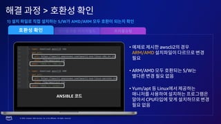 © 2023, Amazon Web Services, Inc. or its affiliates. All rights reserved.
>
1) S/W AMD/ARM
• awscli2
ARM/AMD
• ARM/AMD S/W
• Yum/apt Linux
CPU
ANSIBLE
멀티플랫폼 이미지빌드 트러블슈팅
호환성 확인
 