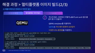 © 2023, Amazon Web Services, Inc. or its affiliates. All rights reserved.
> (2/3)
2)
x86 arm arch
?
!
QEMU emulator !
QEMU
CPU .
 