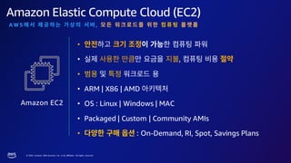 © 2023, Amazon Web Services, Inc. or its affiliates. All rights reserved.
Amazon Elastic Compute Cloud (EC2)
A W S ,
Amazon EC2
•
• ,
•
• ARM | X86 | AMD
• OS : Linux | Windows | MAC
• Packaged | Custom | Community AMIs
• : On-Demand, RI, Spot, Savings Plans
 