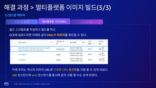 © 2023, Amazon Web Services, Inc. or its affiliates. All rights reserved.
> (3/3)
3)
ECR MULTI .
URL CPU .
x86 arm .
 