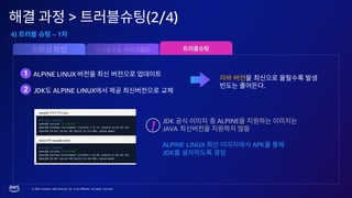 © 2023, Amazon Web Services, Inc. or its affiliates. All rights reserved.
> (2/4)
4) – 1
ALPINE LINUX
1
JDK ALPINE LINUX
.
2
JDK ALPINE
JAVA
ALPINE LINUX APK
JDK
!
 
