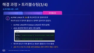 © 2023, Amazon Web Services, Inc. or its affiliates. All rights reserved.
> (3/4)
4) – N
ALPINE LINUX JDK
.
!
•
• JDK FIX ARM64 .
• ALPINE LINUX Debian LINUX ( )
• JAVA ( )
 