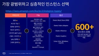 © 2023, Amazon Web Services, Inc. or its affiliates. All rights reserved.
M
T
C
R
( I/O) I
D
GPU P
G
Elastic Block Store (EBS)
Elastic Fabric Adapter
Elastic Inference
Elastic Graphics
Linux, Unix, Windows,
macOS
(AWS Graviton, Intel, AMD)
( 4.5 GHz)
( 24 TiB)
(HDD NVMe)
(GPU ,FPGA & ASIC)
( 800 Gbps)
(Nano 112xlarge)
https://aws.amazon.com/ko/ec2/instance-types/
600+
 