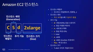 © 2023, Amazon Web Services, Inc. or its affiliates. All rights reserved.
Amazon EC2
(Size)
(Generation)
C 5 d . 2xlarge
•
• ( , ,..)
•
•
•
• d : NVMe SSD
• e :
• n :
• z : CPU
• i : Intel
• a : AMD
• g : AWS Graviton
• Mac :
•
• T-shirt
 