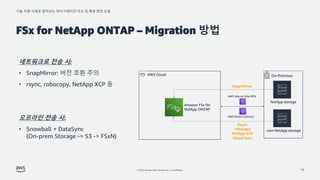 기술 지원 사례로 알아보는 마이그레이션 이슈 및 해결 방안 모음
© 2022, Amazon Web Services, Inc. or its affiliates.
FSx for NetApp ONTAP – Migration 방법
15
AWS Cloud On-Premises
NetApp storage
non-NetApp storage
SnapMirror
AWS Site-to-Site VPN
AWS Direct Connect
Amazon FSx for
NetApp ONTAP
Rsync
robocopy
NetApp XCP
Cloud Sync
네트워크로 전송 시:
• SnapMirror: 버전 호환 주의
• rsync, robocopy, NetApp XCP 등
오프라인 전송 시:
• Snowball + DataSync
(On-prem Storage -> S3 -> FSxN)
 