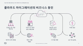기술 지원 사례로 알아보는 마이그레이션 이슈 및 해결 방안 모음
© 2022, Amazon Web Services, Inc. or its affiliates.
클라우드 마이그레이션의 비즈니스 동인
2
민첩성 및 직원
생산성
아웃소싱 변경
EOL HW/SW
해외 진출
M&A
향상된 보안
운영 탄력성
비용 절감
IoT 와 AI/ML
데이터 센터 통합 디지털 변환
 