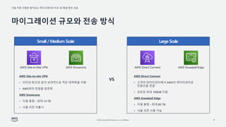 기술 지원 사례로 알아보는 마이그레이션 이슈 및 해결 방안 모음
© 2022, Amazon Web Services, Inc. or its affiliates.
마이그레이션 규모와 전송 방식
5
AWS Direct Connect
AWS Site-to-Site VPN AWS Snowcone AWS Snowball Edge
Small / Medium Scale Large Scale
VS
AWS Site-to-site VPN
• 인터넷 회선과 같이 상대적으로 적은 대역폭을 이용
• AWS와의 연결을 암호화
AWS Snowcone
• 지원 용량 - 최대 14 TB
• 서울 리전 미출시
AWS Direct Connect
• 고객의 데이터센터에서 AWS의 데이터센터로
전용선을 연결
• 포트당 최대 100GB 지원
AWS Snowball Edge
• 지원 용량 - 최대 80 TB
• 서울 리전 사용 가능
 