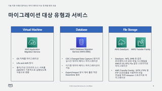기술 지원 사례로 알아보는 마이그레이션 이슈 및 해결 방안 모음
© 2022, Amazon Web Services, Inc. or its affiliates.
Virtual Machine Database File Storage
마이그레이션 대상 유형과 서비스
6
AWS DataSync AWS Transfer Family
AWS Database Migration
Service (AWS DMS)
AWS Application
Migration Service
• OS 자체를 마이그레이션
• Life and shift 방식
• 물리/가상 인프라의 소스 서버를
AWS에서 기본적으로 실행되도록
자동으로 변환
• CDC ( Changed Data Capture ) 방식의
실시간 데이터 베이스 마이그레이션
• 이기종 데이터 베이스 마이그레이션이
가능
• Export/import 방식 대비 훨씬 적은
Downtime 필요
• DataSync : NFS, SMB 와 같은
온프레미스의 공유 파일 시스템들을
AWS의 S3, EFS, FSx 같은 스토리지로
마이그레이션
• AWS Transfer Family : SFTP, FTPS 및
FTP 프로토콜을 사용하여 파일
전송을 하며 Amazon 스토리지로 마
이그레이션
 