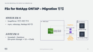 기술 지원 사례로 알아보는 마이그레이션 이슈 및 해결 방안 모음
© 2022, Amazon Web Services, Inc. or its affiliates.
FSx for NetApp ONTAP – Migration ...
