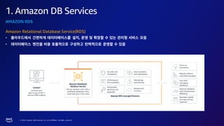 © 2023, Amazon Web Services, Inc. or its affiliates. All rights reserved.
1. Amazon DB Services
Amazon Relational Database Service(RDS)
• ,
•
AMAZON RDS
 