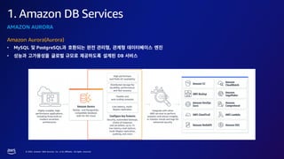© 2023, Amazon Web Services, Inc. or its affiliates. All rights reserved.
1. Amazon DB Services
Amazon Aurora(Aurora)
• MySQL PostgreSQL ,
• DB
AMAZON AURORA
 