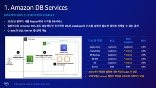 © 2023, Amazon Web Services, Inc. or its affiliates. All rights reserved.
1. Amazon DB Services
• 2022 Region DB
• Amazon RDS OS Database
• Oracle SQL-Server
✓ AWS AWS
✓ (Custom)
기능 및 책임 EC2
RDS
Custom
RDS
Application Customer Customer AWS
Availability Customer * Shared AWS
DB Backup Customer * Shared AWS
DB SW Customer * Shared AWS
OS Customer * Shared AWS
Server AWS AWS AWS
AMAZON RDS CUSTOM FOR ORACLE
 