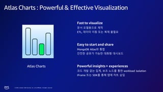 © 2023, Amazon Web Services, Inc. or its affiliates. All rights reserved.
Atlas Charts : Powerful & Effective Visualization
Atlas Charts
Fast to visualize
문서 모델용으로 제작
ETL, 데이터 이동 또는 복제 불필요
Easy to start and share
MongoDB Atlas와 통합
안전한 공유가 가능한 대화형 대시보드
Powerful insights+ experiences
코드 개발 없는 집계, 보조 노드를 통한 workload isolation
IFrame 또는 SDK를 통해 앱에 차트 삽입
 